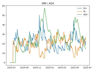 adx