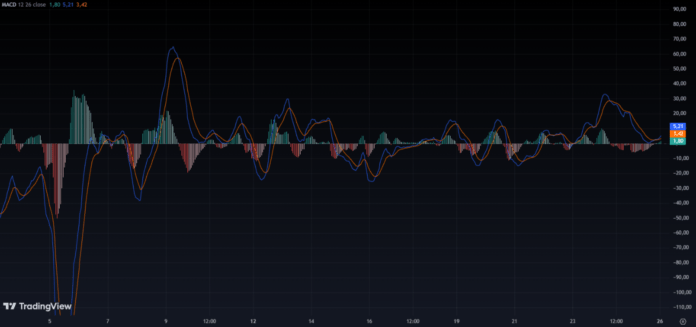 Эфир ETH цена на сентябрь 2024