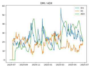 adx