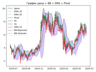 ema