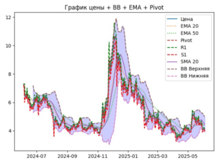 dot_ema