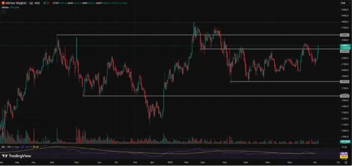 яндекс тех картина