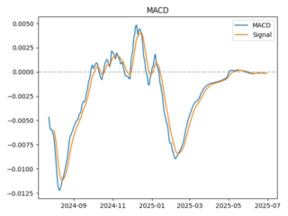 macd