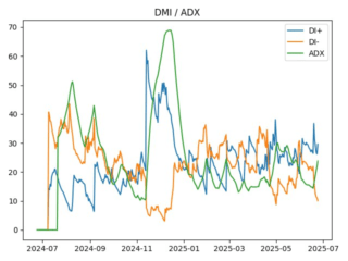 adx