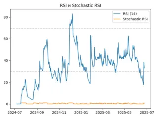 rsi