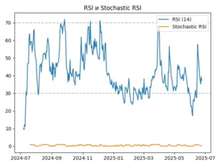 rsi