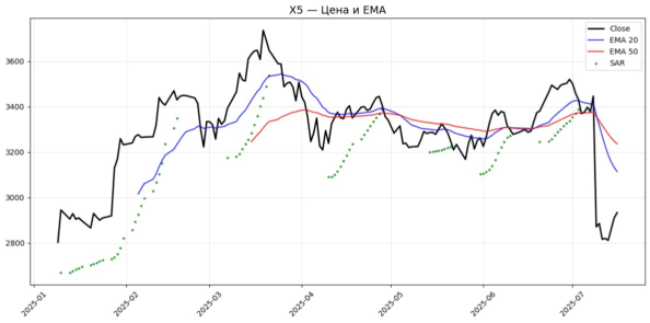 ema