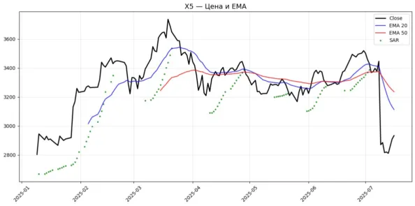 ema