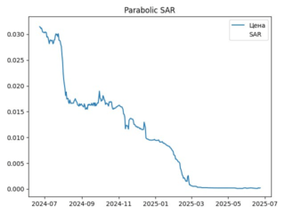 sar