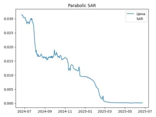 sar