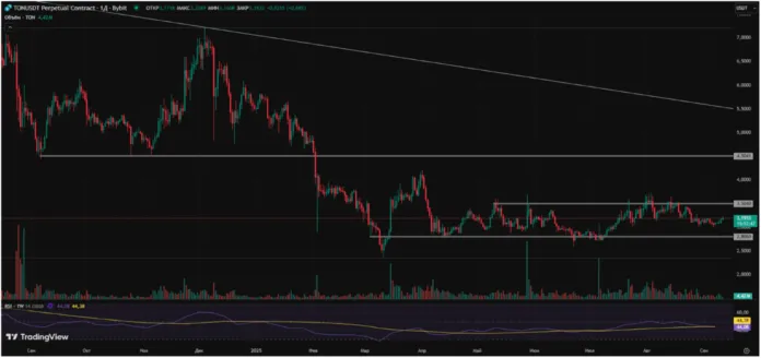 технический анализ