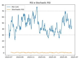 rsi