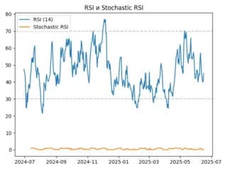 rsi