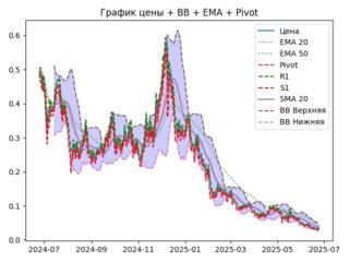 ema