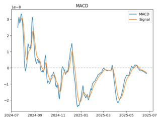 macd