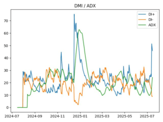 adx