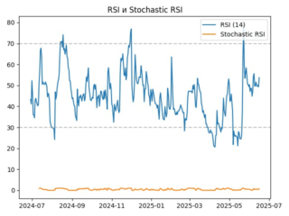 rsi