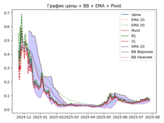 ema