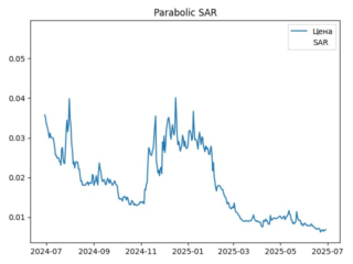 sar