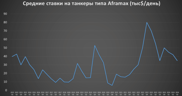 ставки совкомфлот