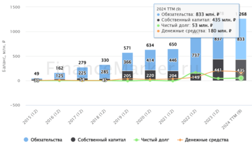 Гемабанк баланс