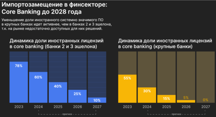 Импортозамещение