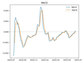 macd