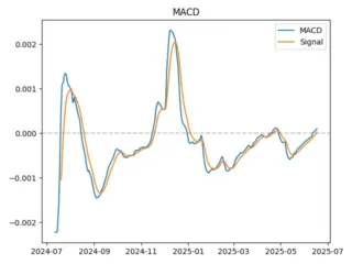 macd