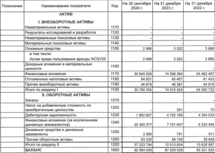 X5 Group фин показатели