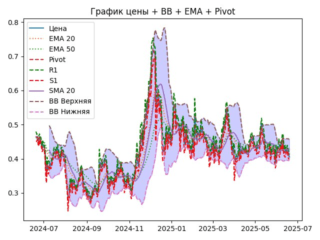 ema