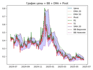 ema