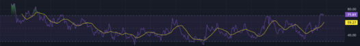 DYM тех.анализ