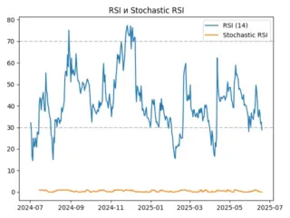 rsi