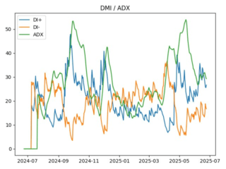 adx