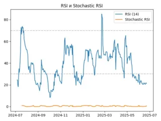 rsi