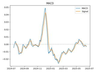 macd
