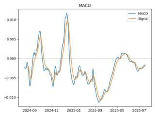 macd