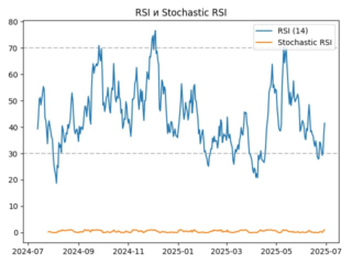 rsi