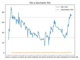 rsi