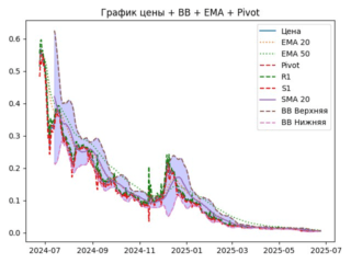 ema