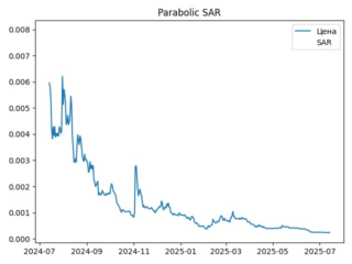 sar