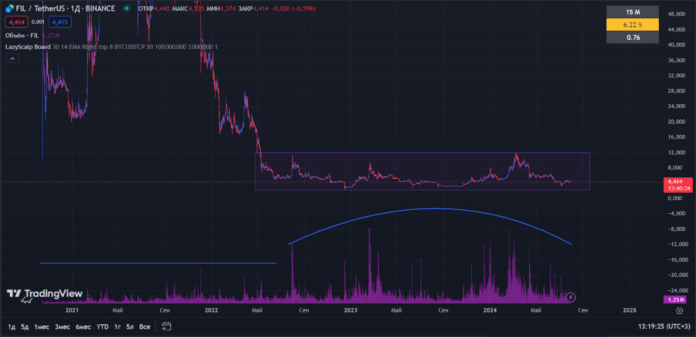 FileCoin FIL криптовалюта