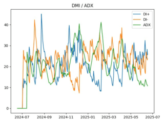 adx