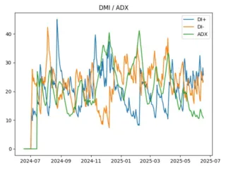 adx