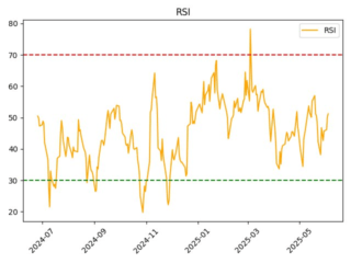 ABRD_rsi