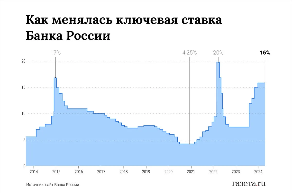 Прогноз по заседанию цб. Прогноз по заседанию цб