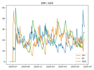 adx
