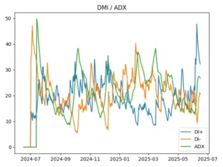adx