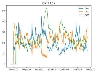 adx