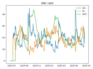 adx